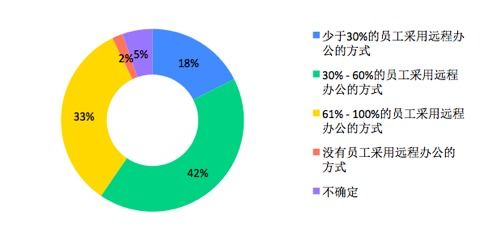 軟件開發(fā)團(tuán)隊2020年度汽車租賃領(lǐng)域經(jīng)營狀況報告