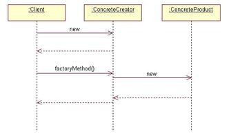 Python設(shè)計模式 工廠方法模式初探