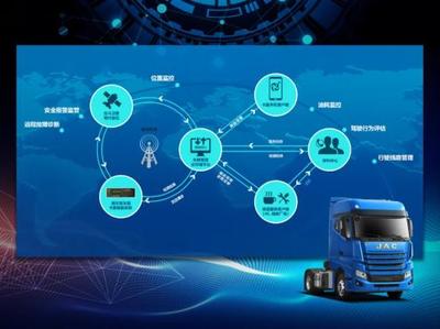 江淮汽車 借力北斗導航引領智能出行，智能聯網汽車相關技術研究