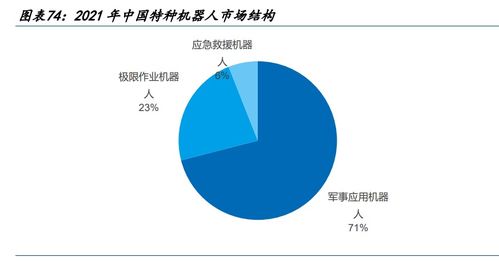 機器人行業深度研究 產業鏈繁榮可期，大時代加速來臨