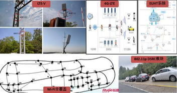 高精尖揭秘 長安大學車聯網與智能汽車試驗場你不了解的一面