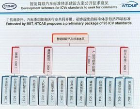 自動駕駛標準征意，后置攝像頭或取代傳統后視鏡，智能網聯汽車技術迎革新