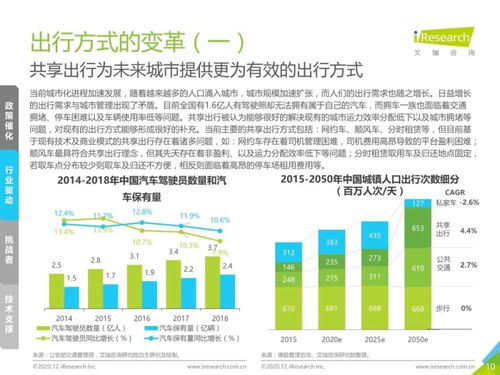 2020年中國智能互聯汽車產業變革 技術驅動下的轉型與展望